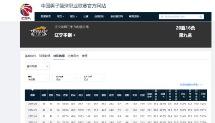 九游娱乐-CBA退步最快的4支球队，新疆排第一，辽篮排第四，2队掉出季后赛