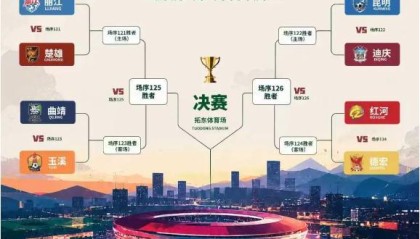 九游娱乐官方网站-“滇超联赛”第二阶段对阵图发布